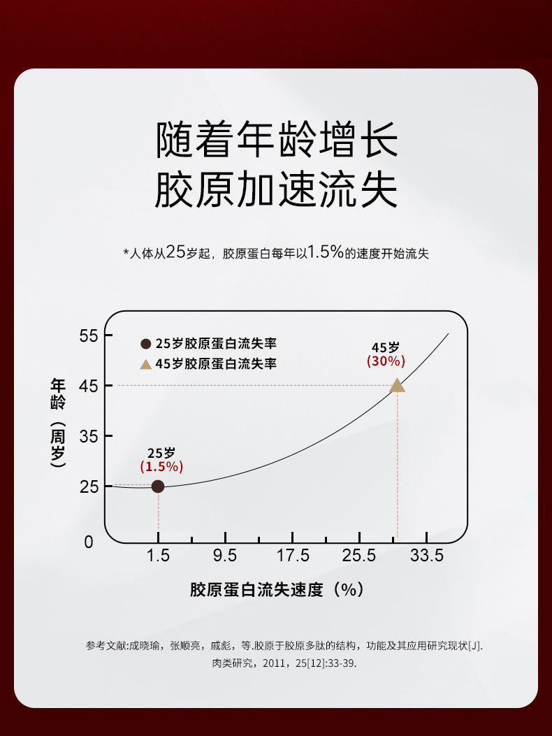 Bird's Nest Collagen Tripeptide Deep Sea Cod Fish Collagen Peptide Oral Liquid